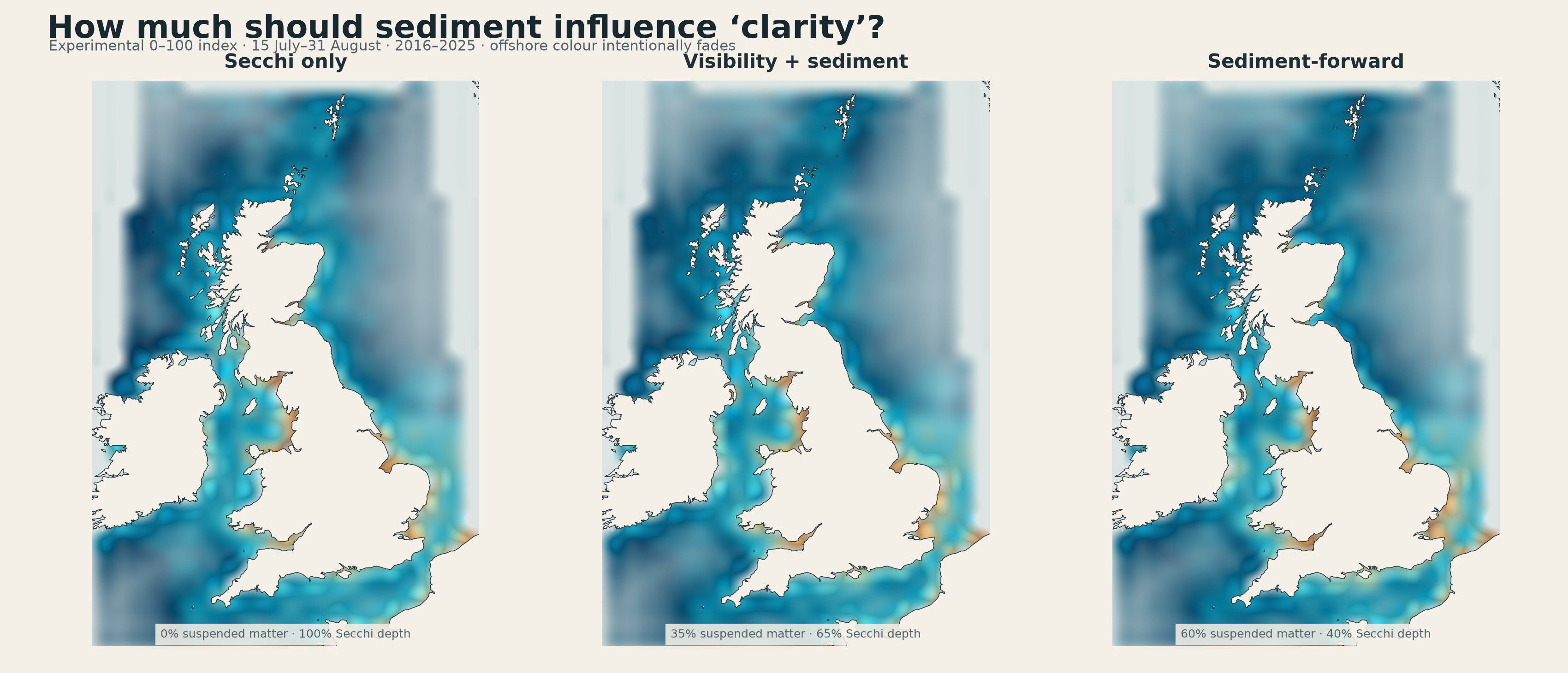 Three maps comparing Secchi-only, balanced and sediment-forward clarity blends