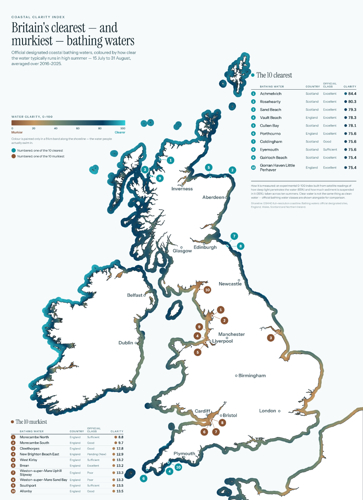 Infographic mapping Britain's clearest and murkiest designated coastal bathing waters